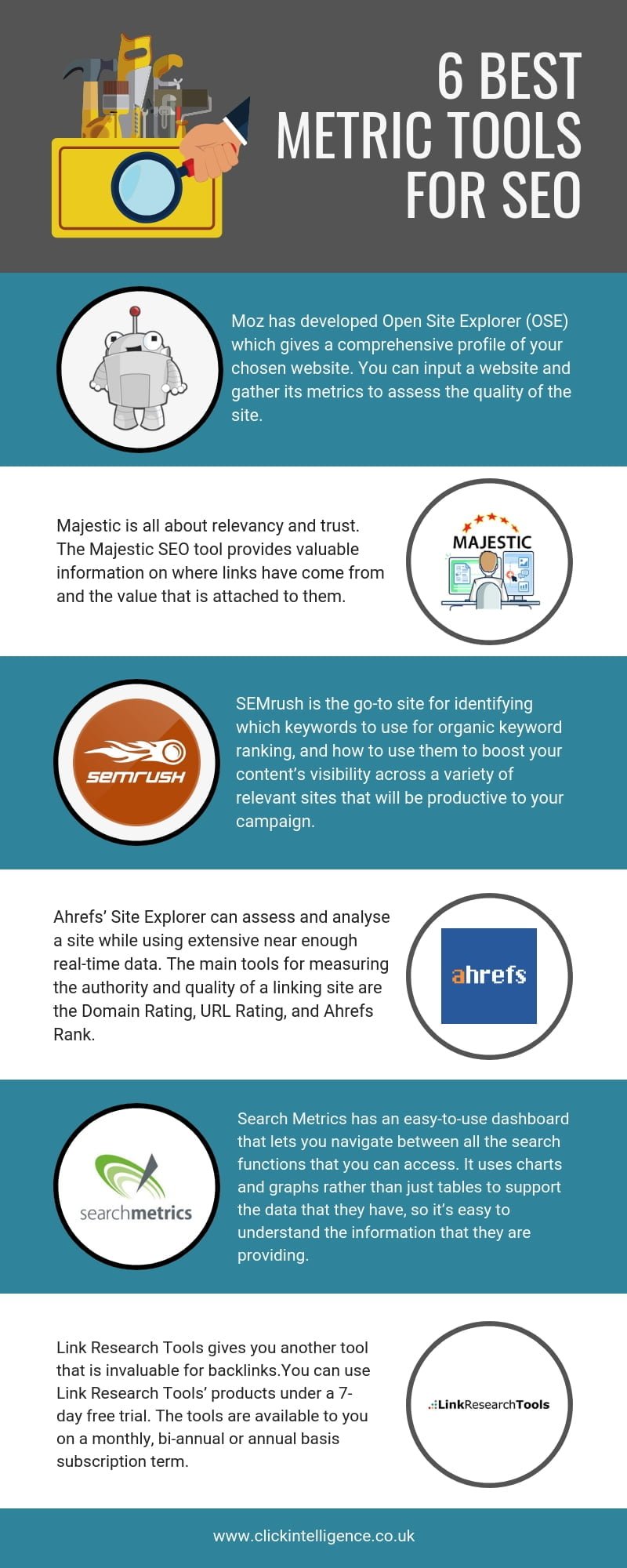 Infographic: 6 Best Metric Tools for SEO