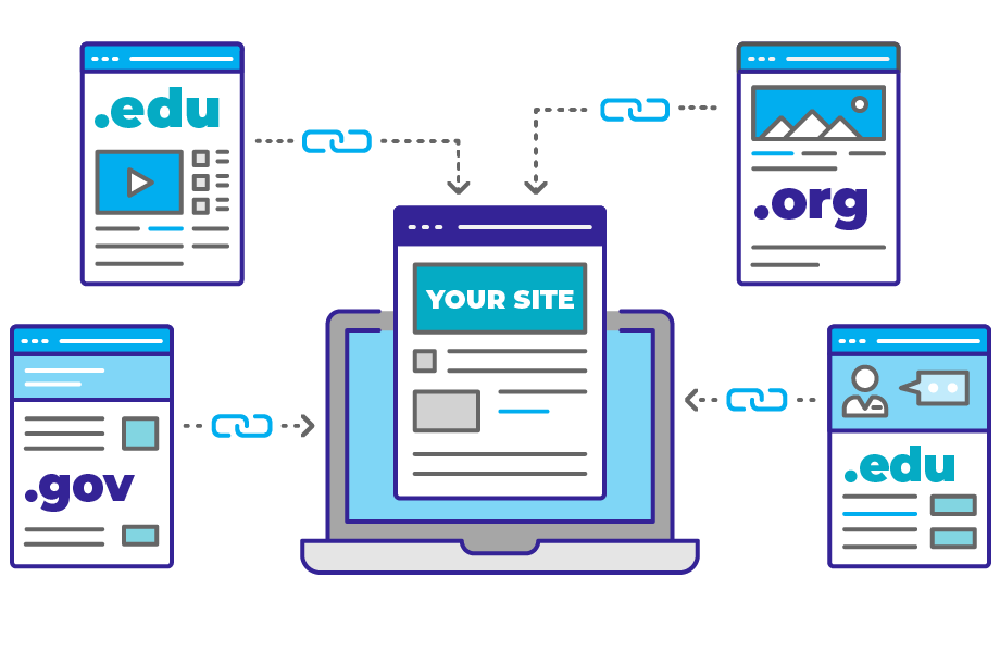 Resource Link Building
