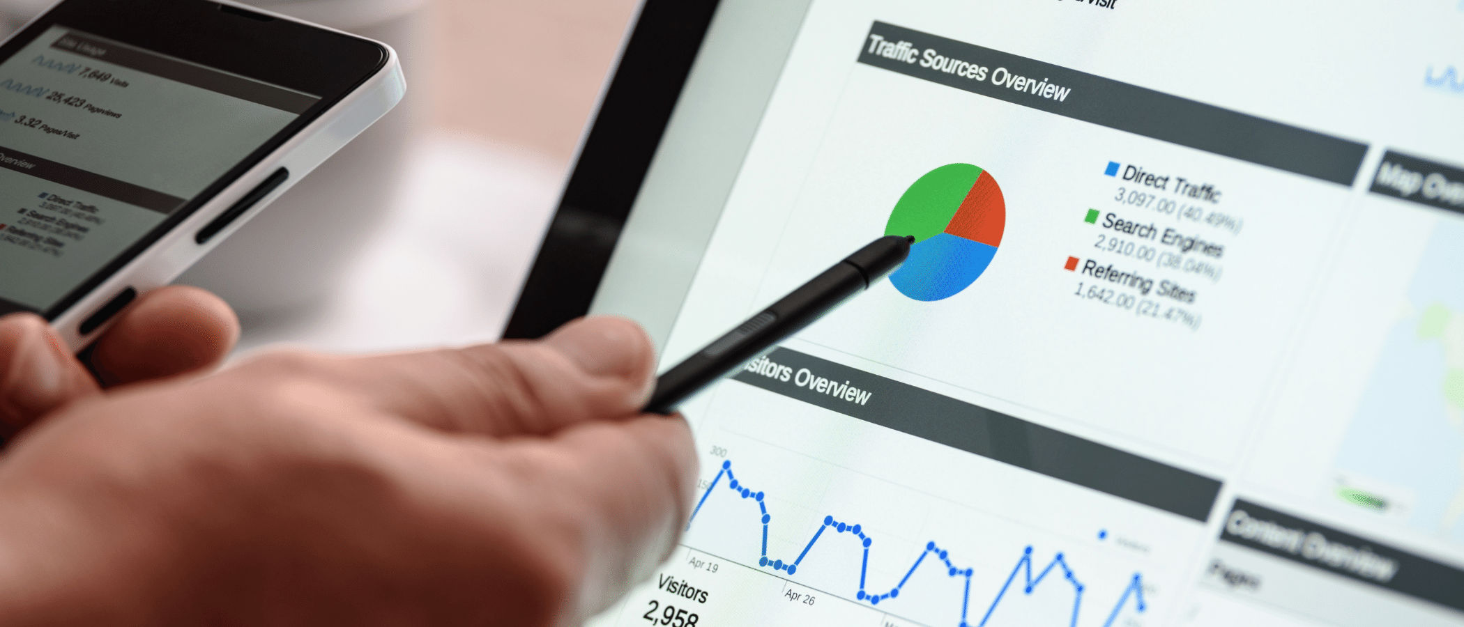 SEO Analysis: Key Questions to Ask Regarding Performance
