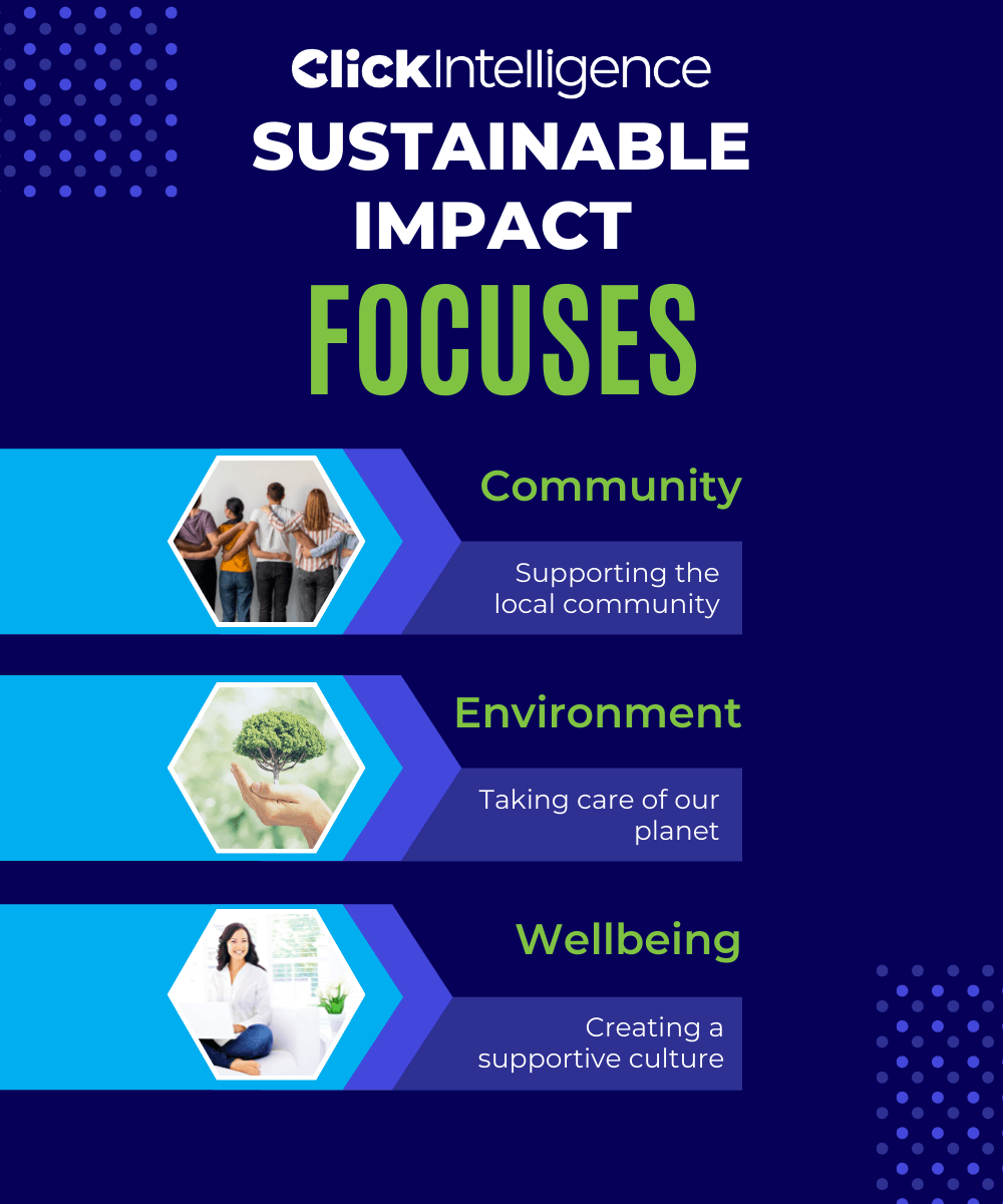 Click Intelligence Sustainable Impact Goals