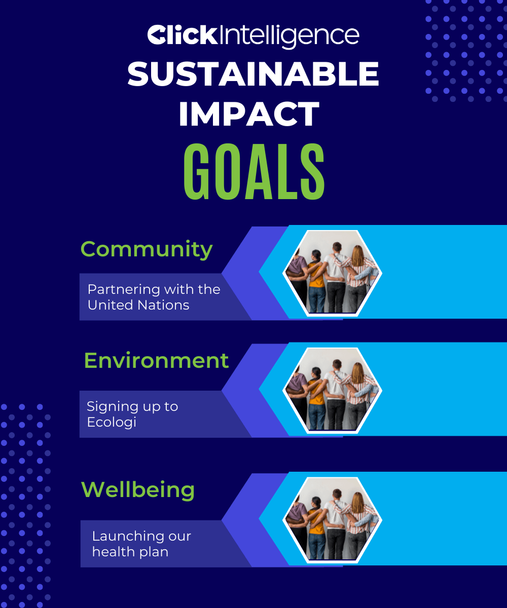 Click Intelligence Sustainable Impact Goals