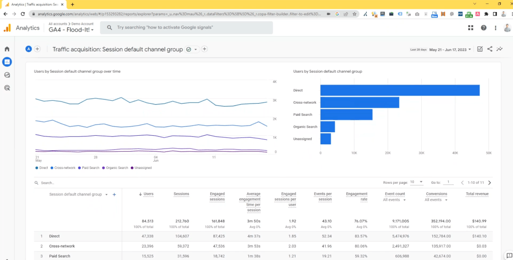 GA4 Traffic Acquisition